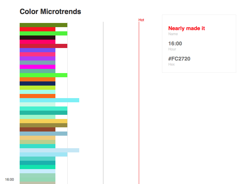 Color Microtrends